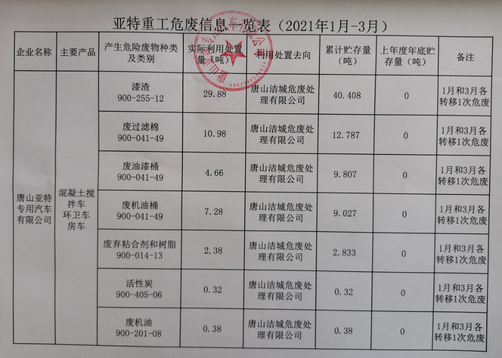 公司危廢信息、一般固廢信息公示