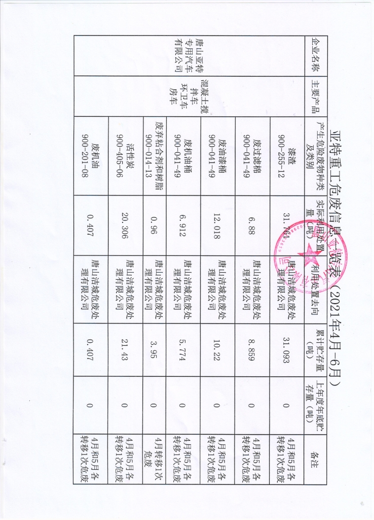亞特重工危廢信息、一般固廢信息公示